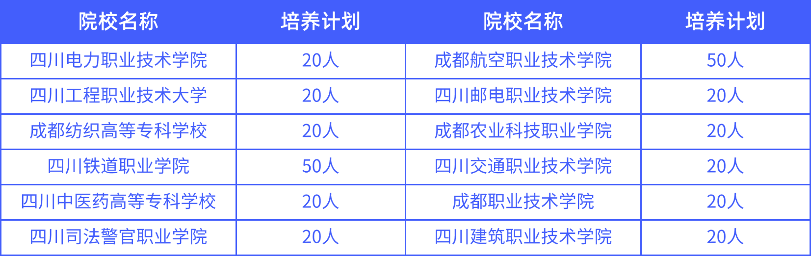 關(guān)于幫助2026年單招想考“好學(xué)校好專業(yè)”和“找好工作”的公告